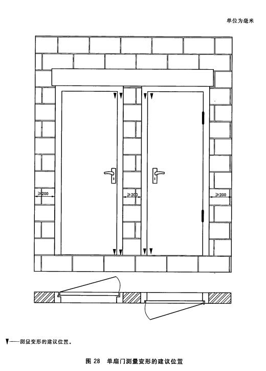 单扇门测量变形的建议位置