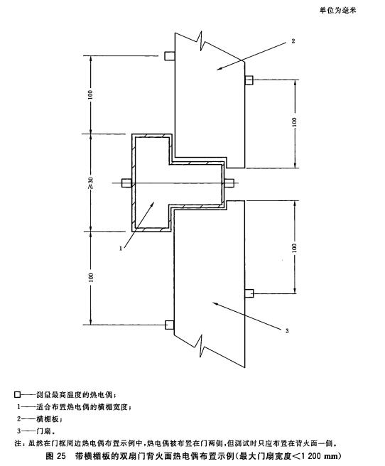 带横楣板的双扇门背火面热电偶布置示例(最大门扇宽度<1200mm)