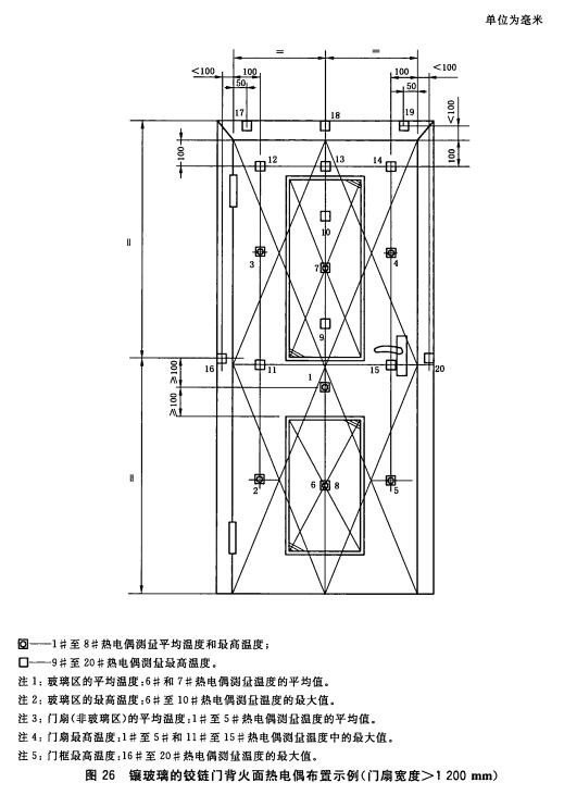 镶玻璃的铰链门背火面热电偶布置示例(门扇宽度>1200mm)