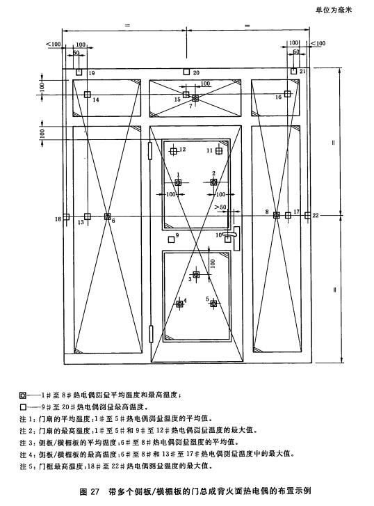 带多个侧板/横楣板的门总成背火面热电偶的布置示例