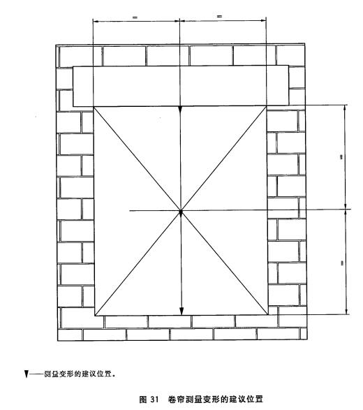 卷帘测量变形的建议位置