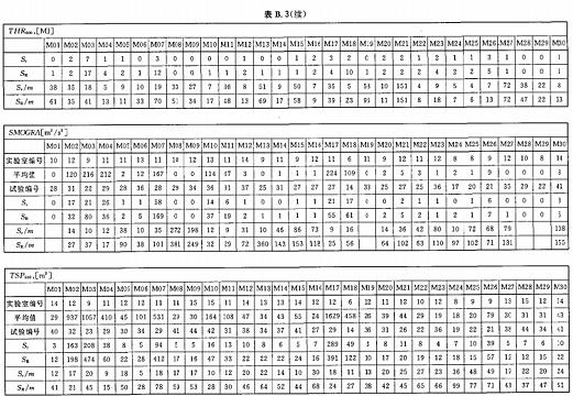 统计结果