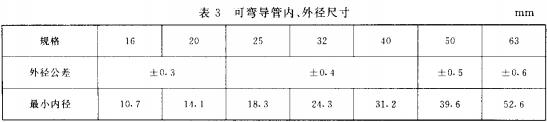 表3 可弯导管内、外径尺寸