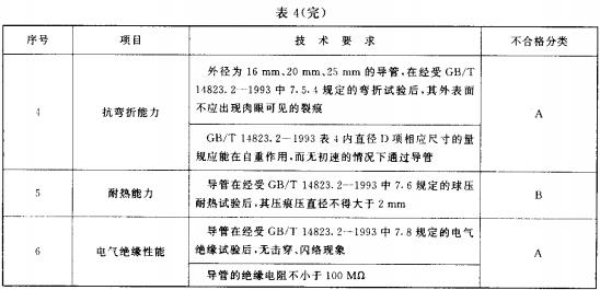 表4 刚性导管技术要求