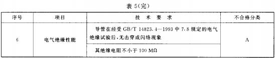 表5 可弯导管技术要求