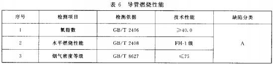 表6 导管燃烧性能