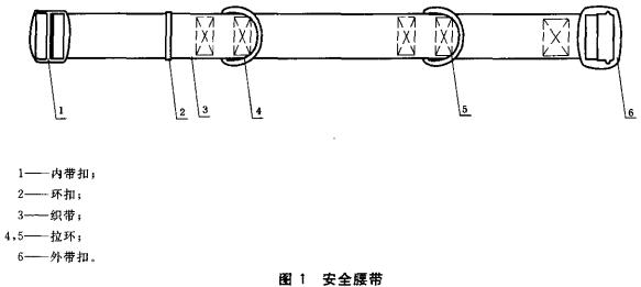 图1 安全腰带