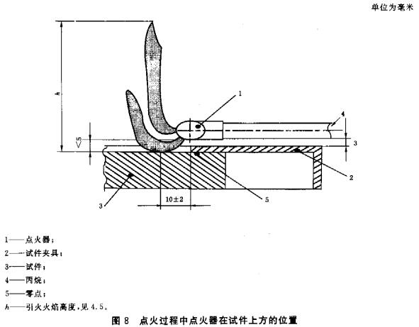 图8 点火过程中点火器在试件上方的位置