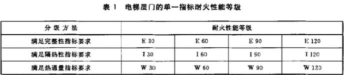 表1 电梯层门的单一指标耐火性能等级