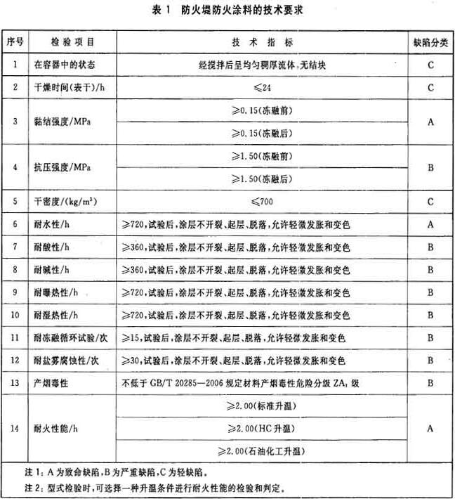 表1 防火堤防火涂料的技术要求