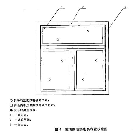 玻璃隔墙热电偶布置示意图