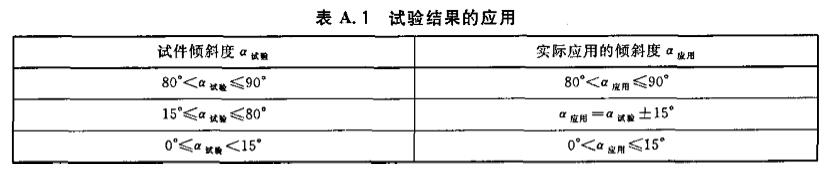 试验结果的应用