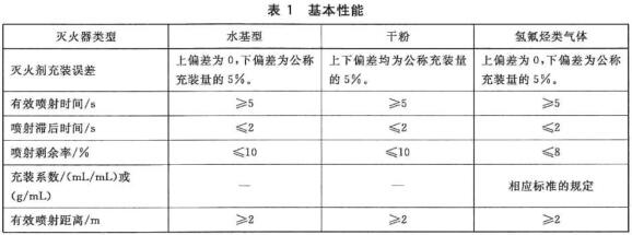 基本性能