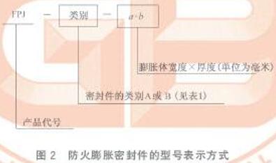 防火膨胀密封件的型号表示方式