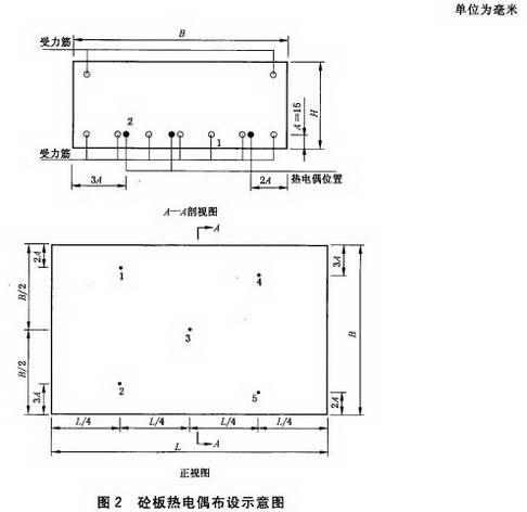 砼板热电偶布设示意图