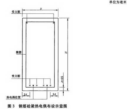 钢筋砼梁热电偶布设示意图