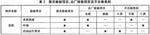 型式检验项目、出厂检验项目及不合格类别