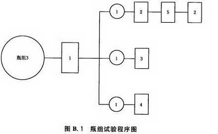 瓶组试验程序图