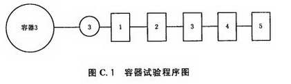 容器试验程序图