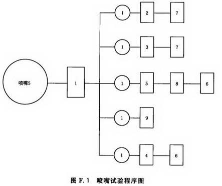 喷嘴试验程序图