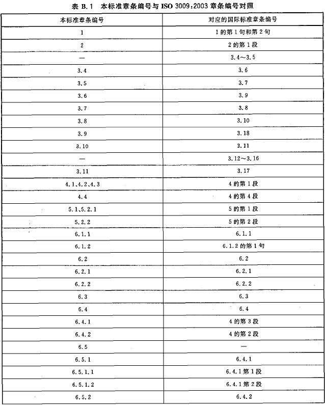 本标准章条编号与ISO 3009:2003章条编号对照