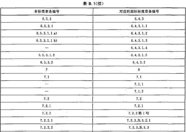 本标准章条编号与ISO 3009:2003章条编号对照