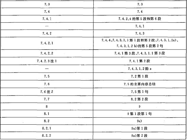 本标准章条编号与ISO 3009:2003章条编号对照