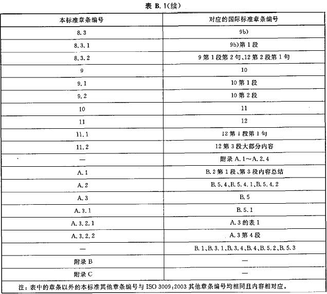 本标准章条编号与ISO 3009:2003章条编号对照