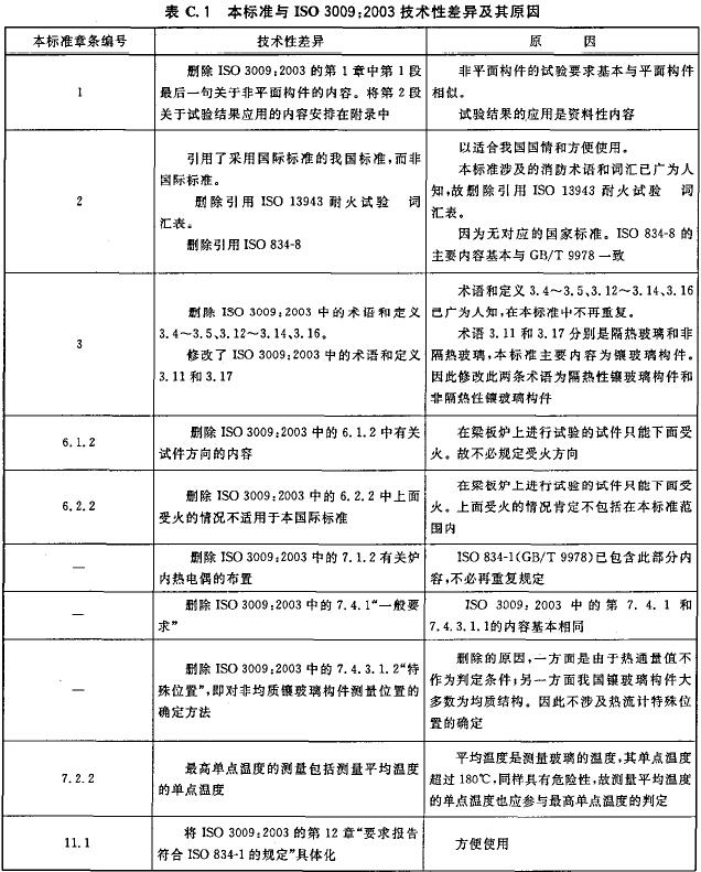 本标准与ISO 3009:2003技术性差异及其原因