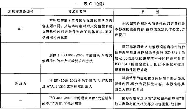 本标准与ISO 3009:2003技术性差异及其原因