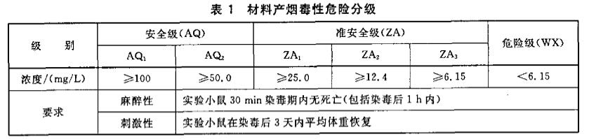 材料产烟毒性危险分级