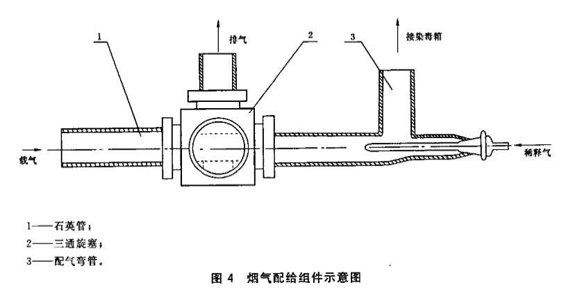 烟气配给组件示意图