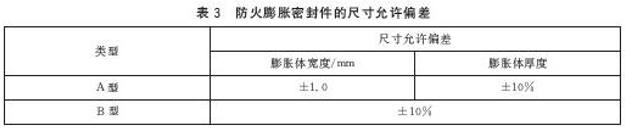 防火膨胀密封件的尺寸允许偏差