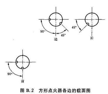 方形点火器各边的截面图