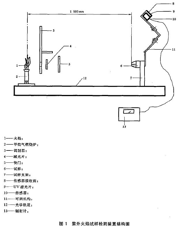 紫外火焰试样检测装置结构图