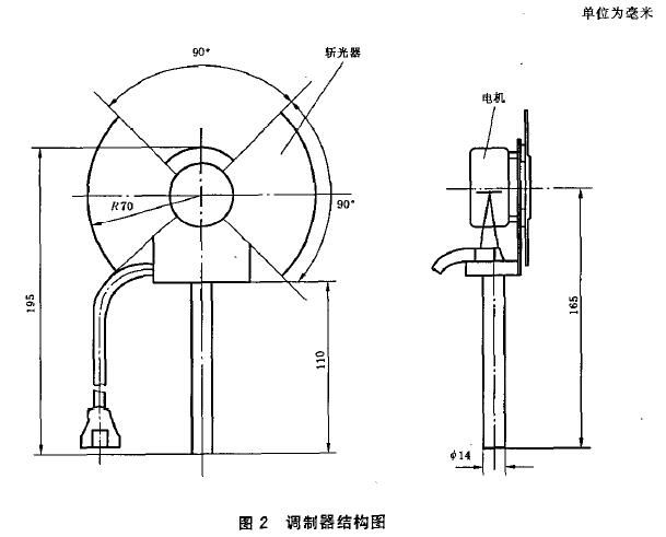 调制器结构图