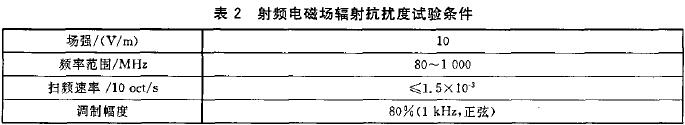 射频电磁场辐射抗扰度试验条件