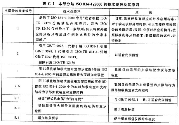 本部分与ISO 834-4:2000的技术差异及其原因