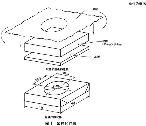 试样的包裹