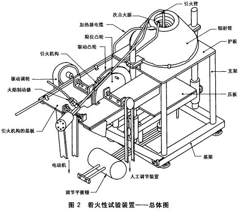 着火性试验装置——总体图