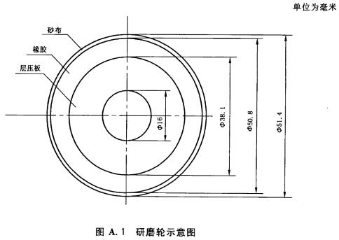 研磨轮示意图