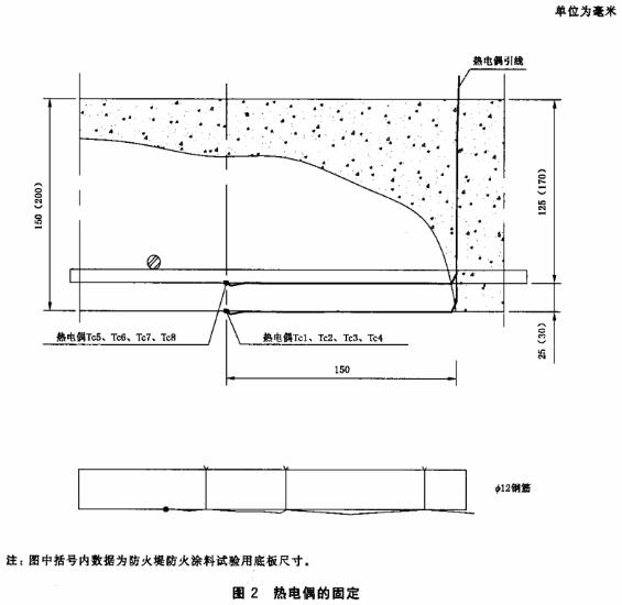 图2 热电偶的固定