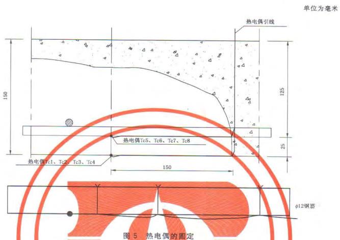 热电偶的固定