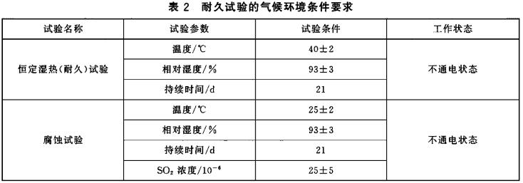 耐久实验的气候环境条件要求