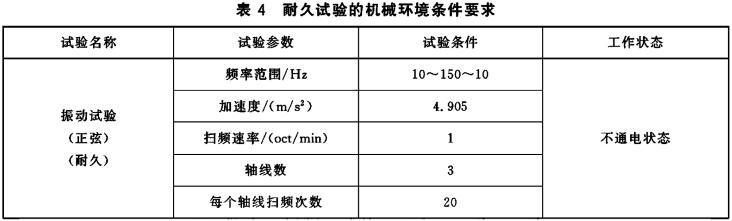 耐久试验的机械环境条件要求