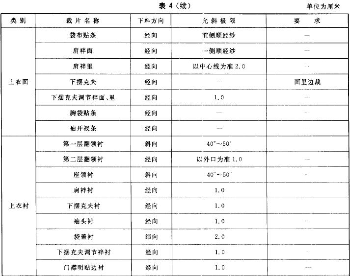 裁片纱向