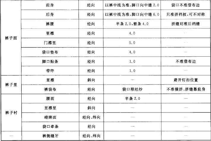 裁片纱向