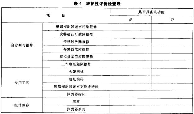 表4 维护性评价检查表