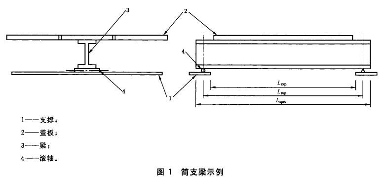 简支梁示例