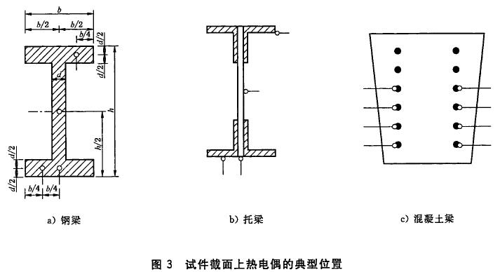 试件截面上热电偶的典型位置